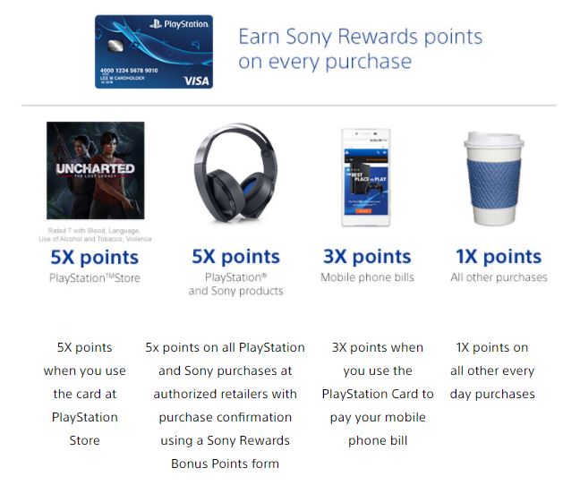PlayStation Blog Points everywhere!
